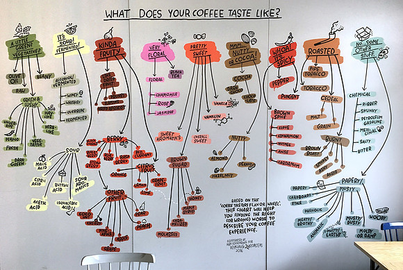 At Reykjavik Roasters, 2019-09-03